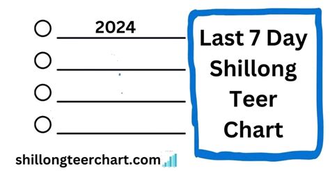 shillong teer all chart